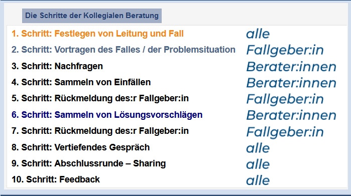 zehn-schritte-im-HB-Modell-online